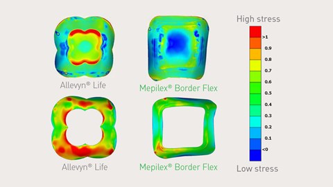 Mepilex Border Flex using Finite element modeling 