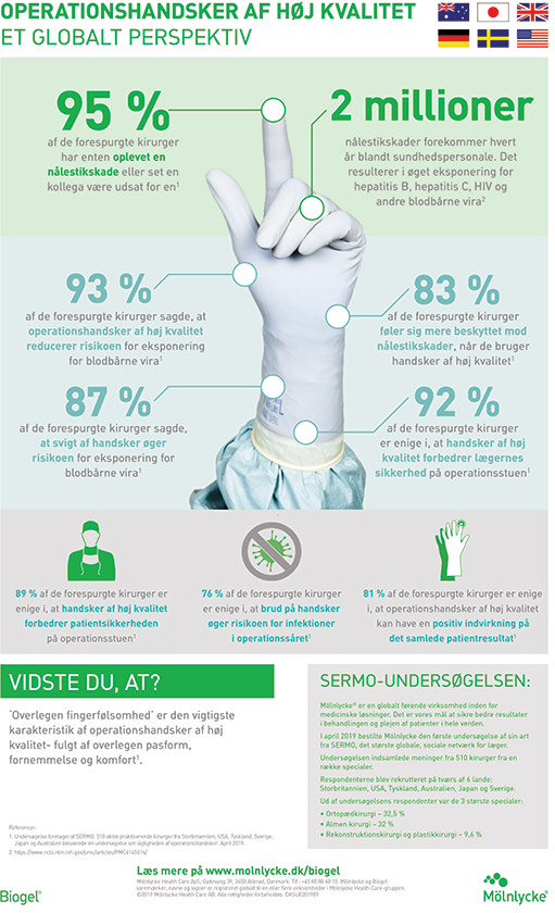 SERMO infografik_DK_web.jpg